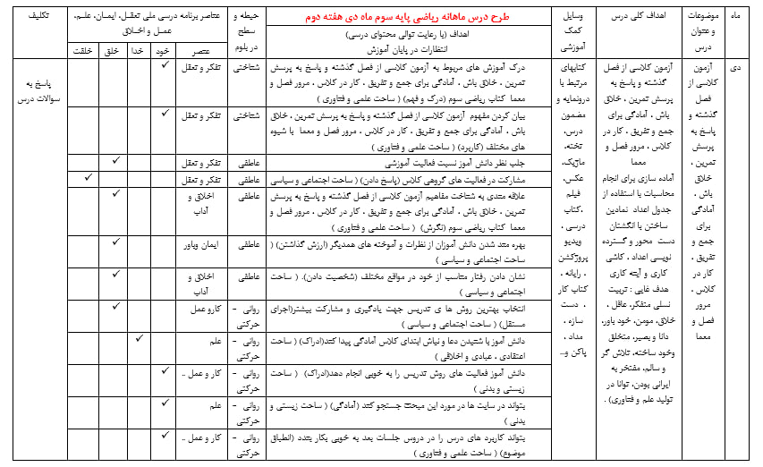 طرح درس ماهانه ریاضی سوم دبستان